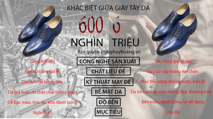 Sự khác nhau giữa giày tây da nam 600 nghìn và 6 triệu đồng Việt Nam